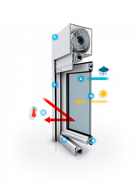 Formas de Apertura Euro Windows
