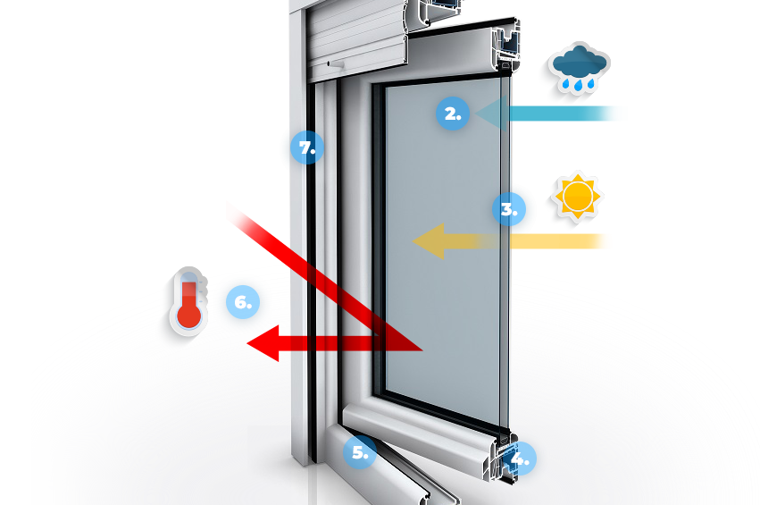 Eurowindows-puerto-rico-puertas-y-ventanas-en-pvc-de-seguridad-kommerling-especificaciones-ventanas-pvc-ok